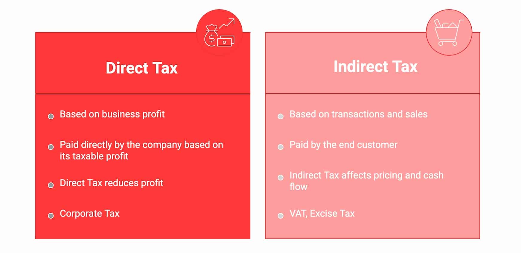 Direct and indirect tax in the UAE comparison diagram showing corporate tax vs VAT and excise tax.