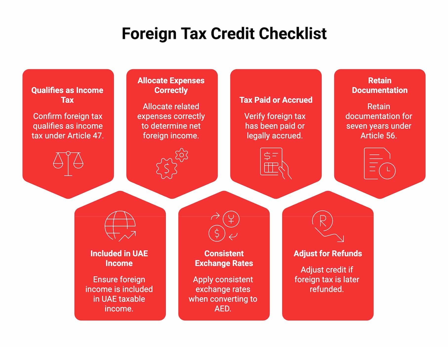 Foreign Tax Credit audit risk checklist highlighting compliance and documentation requirements under UAE Corporate Tax.