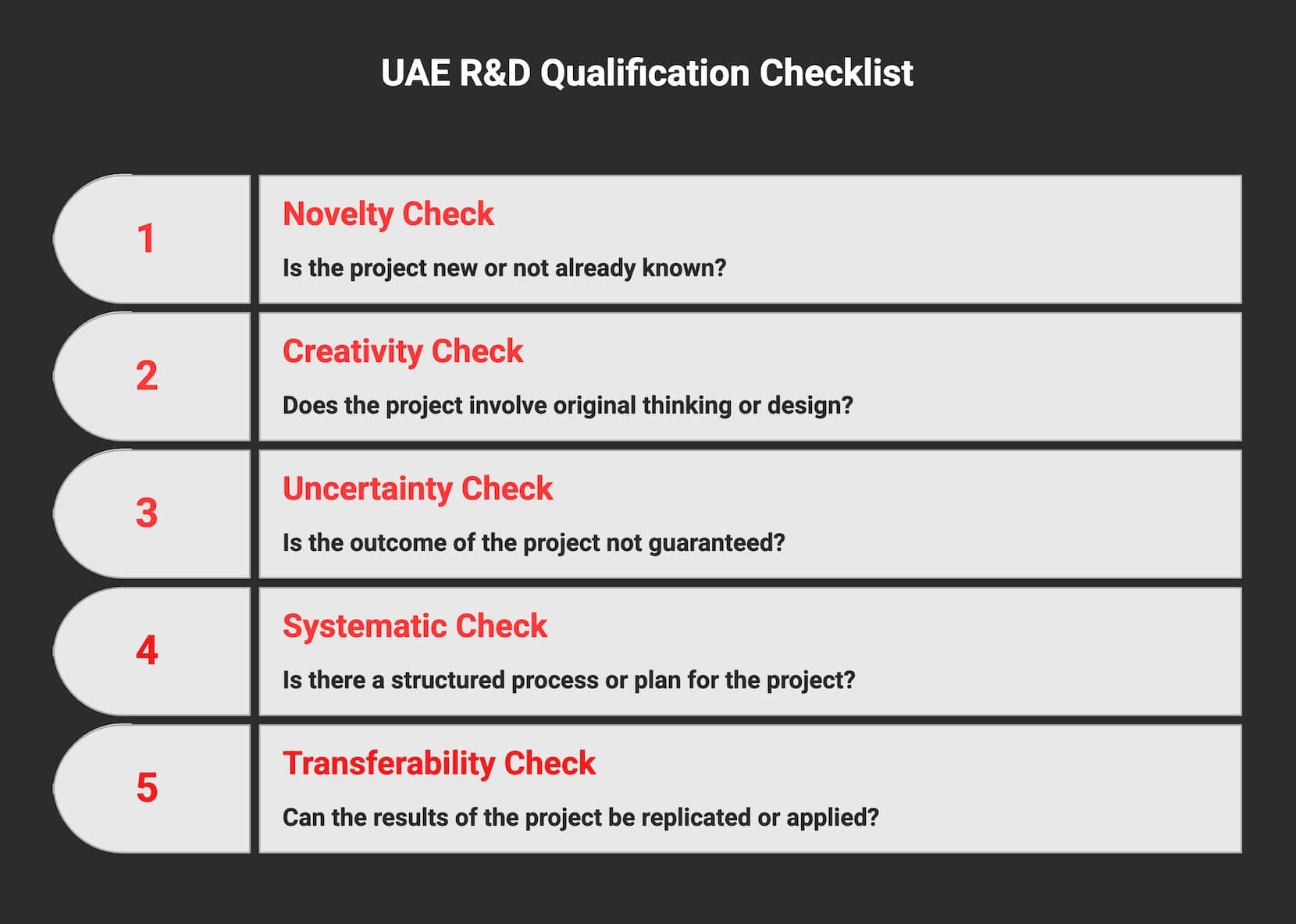 R&D tax credit eligibility checklist, with 5 eligibility questions listed. 