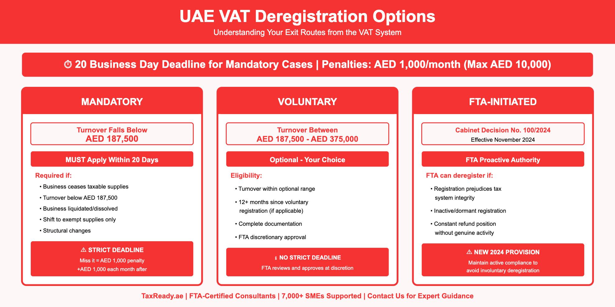 UAE VAT deregistration options infographic showing mandatory, voluntary and FTA-initiated routes with thresholds and deadlines.