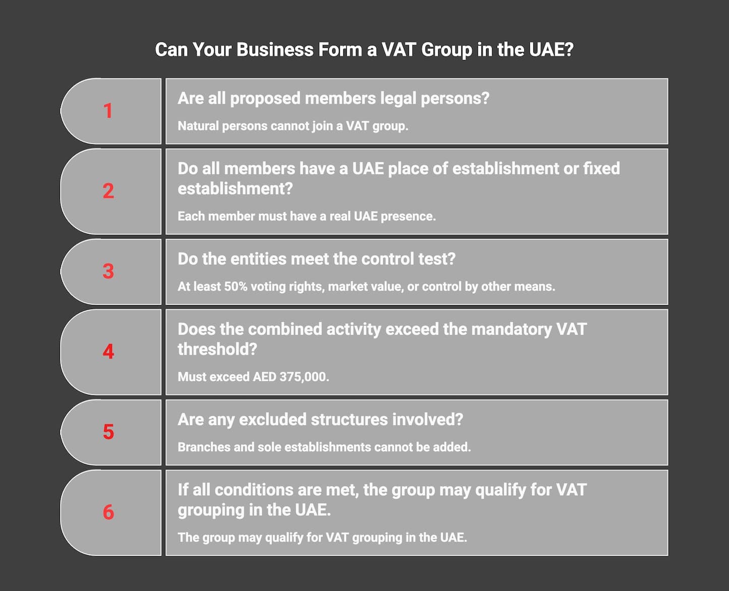 VAT group UAE eligibility checklist including legal entity, UAE presence, control test, and AED 375000 threshold.