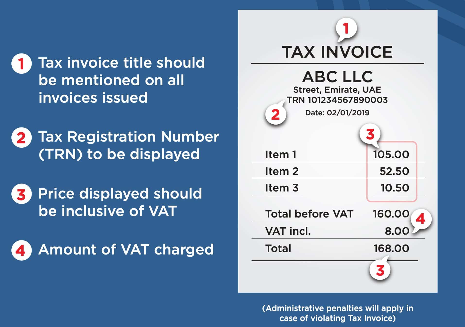 FTA infographic showing VAT tax invoice requirements in the UAE: invoices must include the title Tax Invoice, the supplier’s Tax Registration Number (TRN), prices inclusive of VAT, and the VAT amount charged.